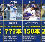 【大谷翔平は●位】ドジャース歴代通算本塁打ランキングTOP50